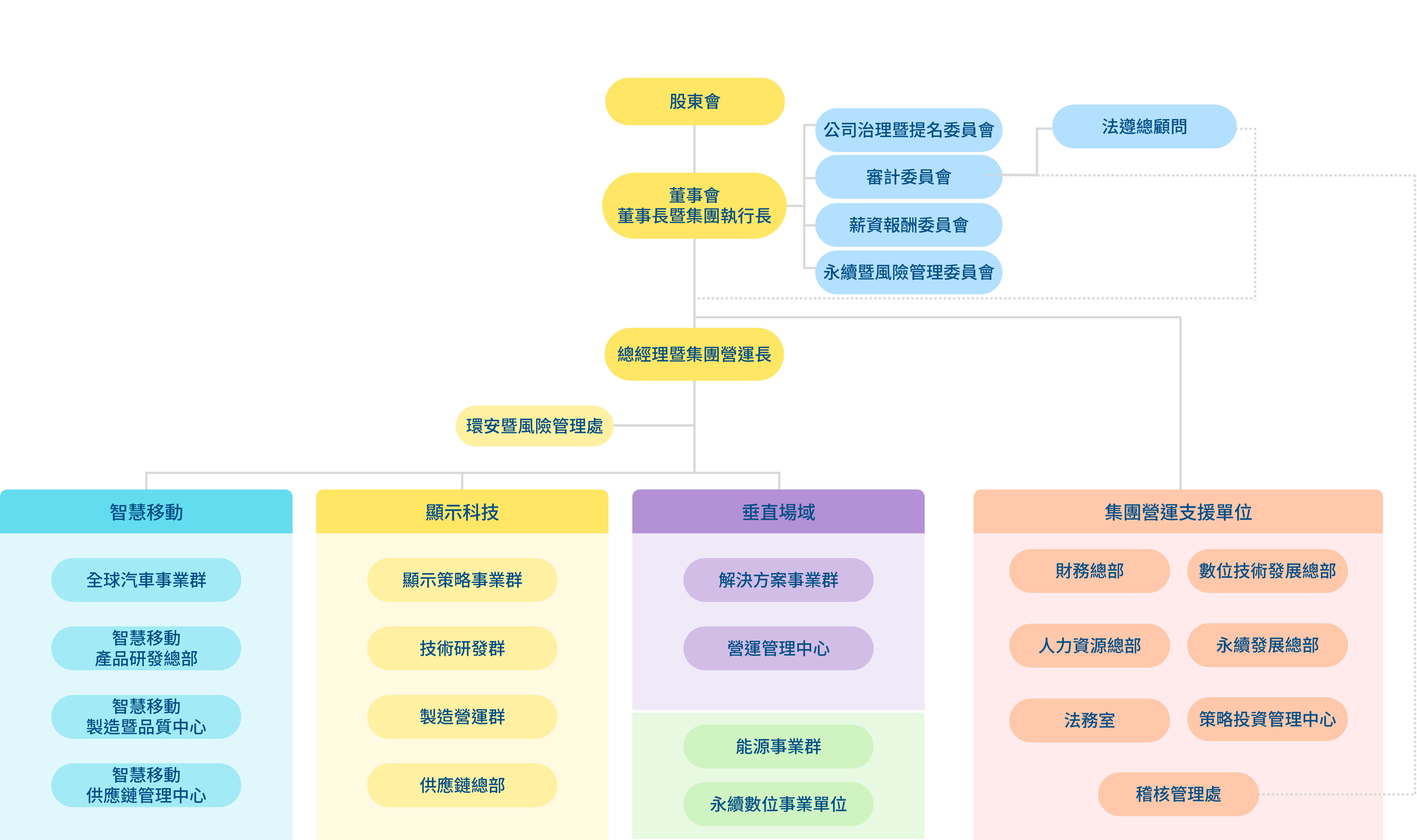 AUO Group �M���ܘ�